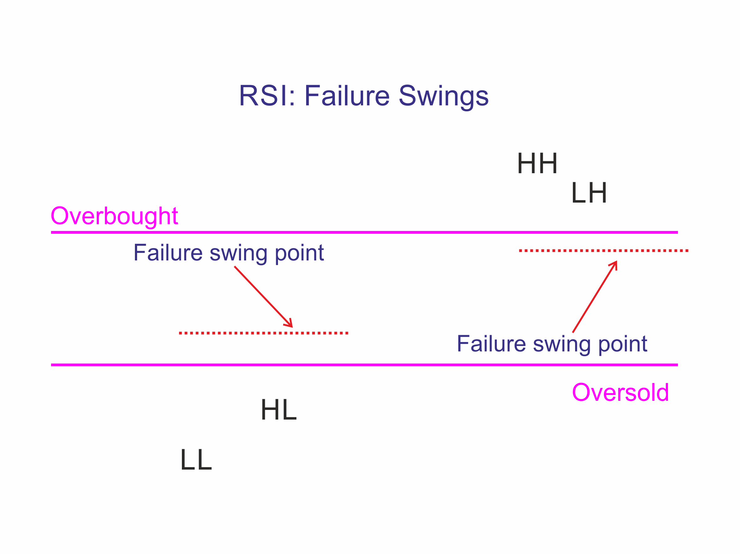 Figure 32